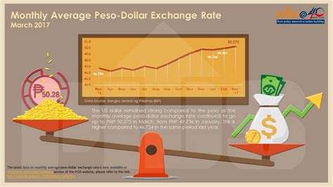 usd to php bsp|bsp png exchange rate today.